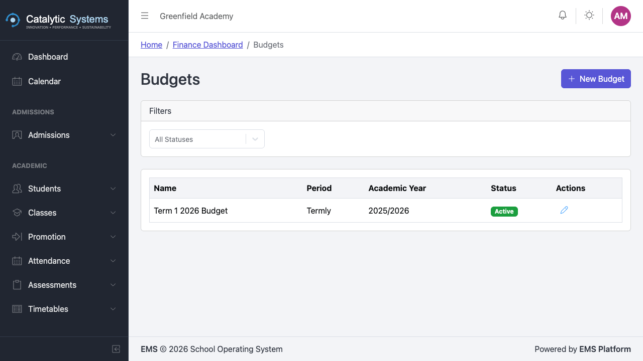 Budgets list