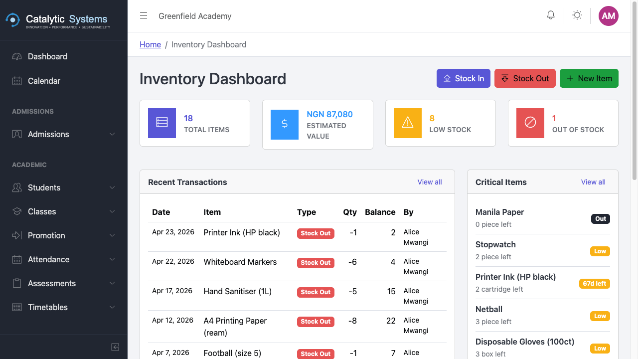 Inventory dashboard