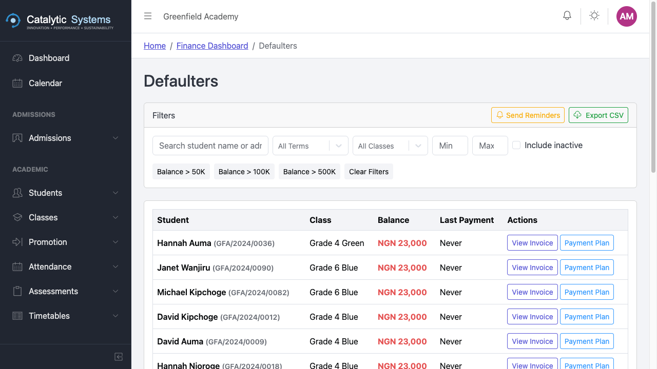 Defaulters report